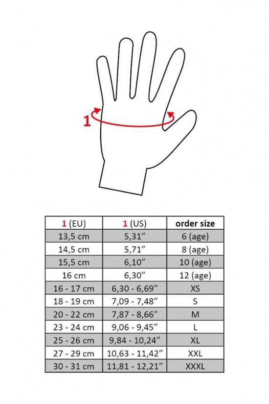 Handschoen thermo tabel